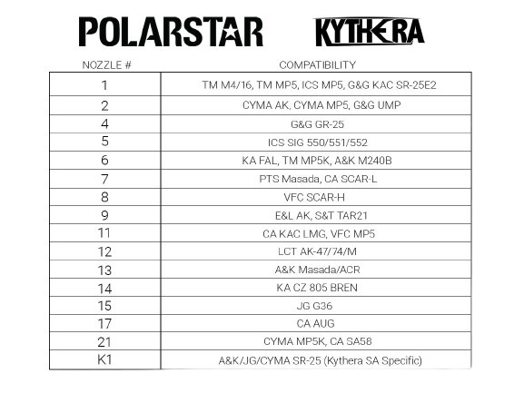 Polarstar Kythera® SA Nozzle (Type: #K1) image 1
