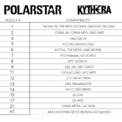 Polarstar Kythera® SA Nozzle (Type: #K1)