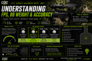 Airsoft Beginner Guide: Understanding FPS, BB Weight & Accuracy