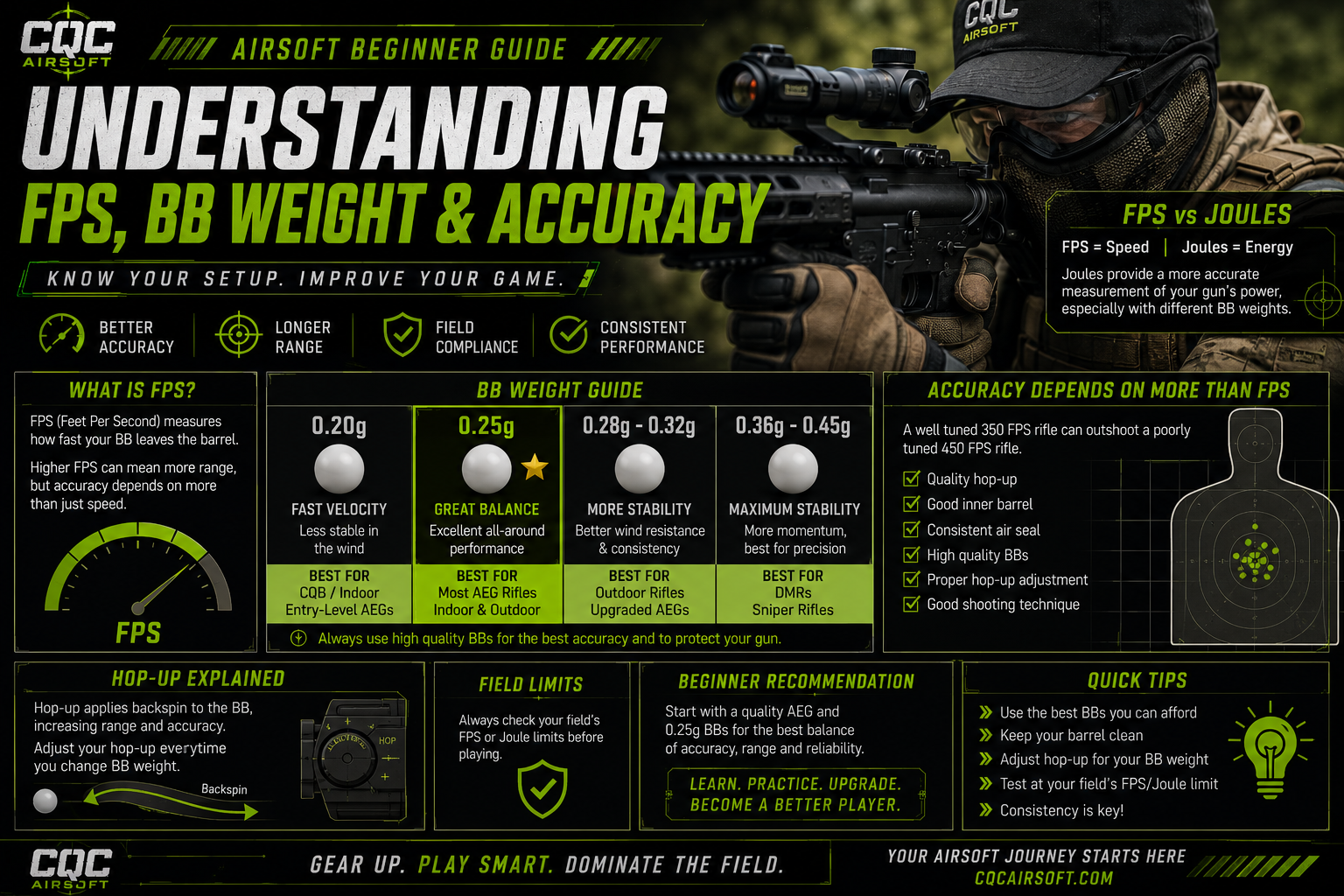 Airsoft FPS, Joules and BB weight guide