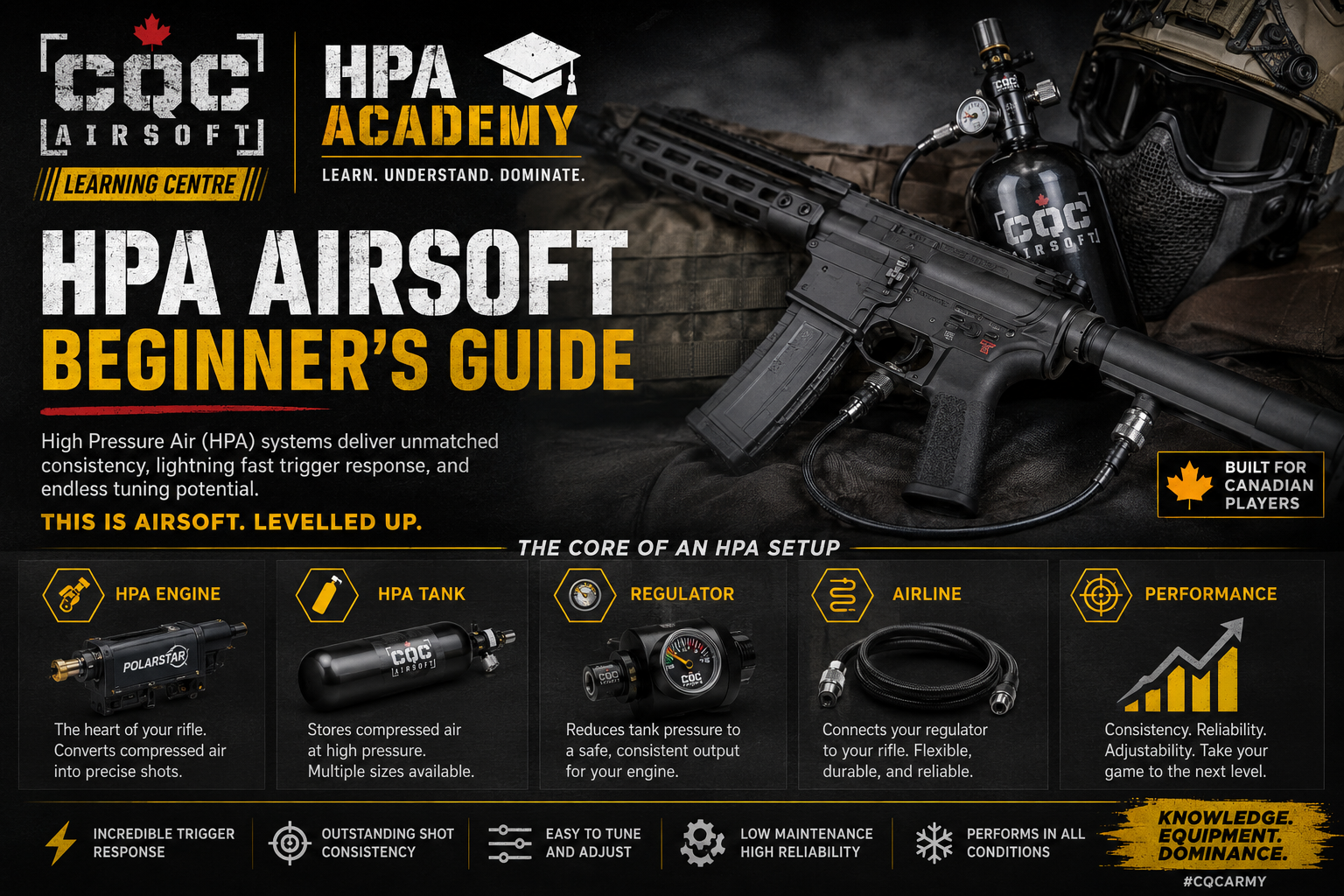 Complete beginner guide to airsoft HPA