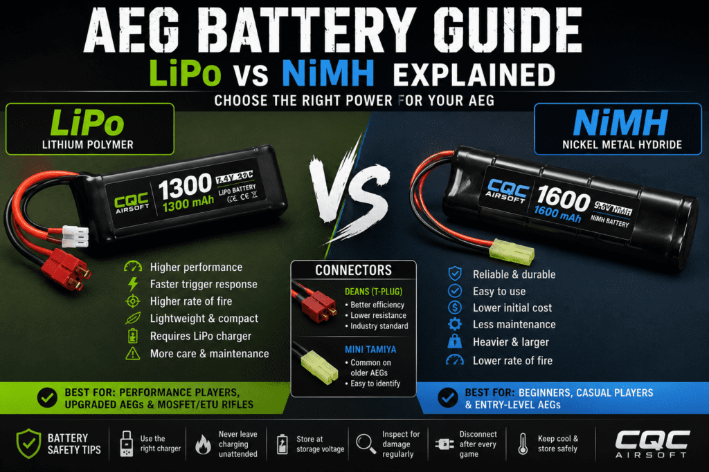 Airsoft Beginner Guide: AEG Battery Guide – LiPo vs NiMH Explained