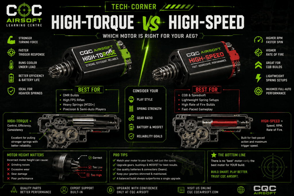 High-torque vs high-speed airsoft motors
