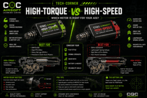 High-torque vs high-speed airsoft motors