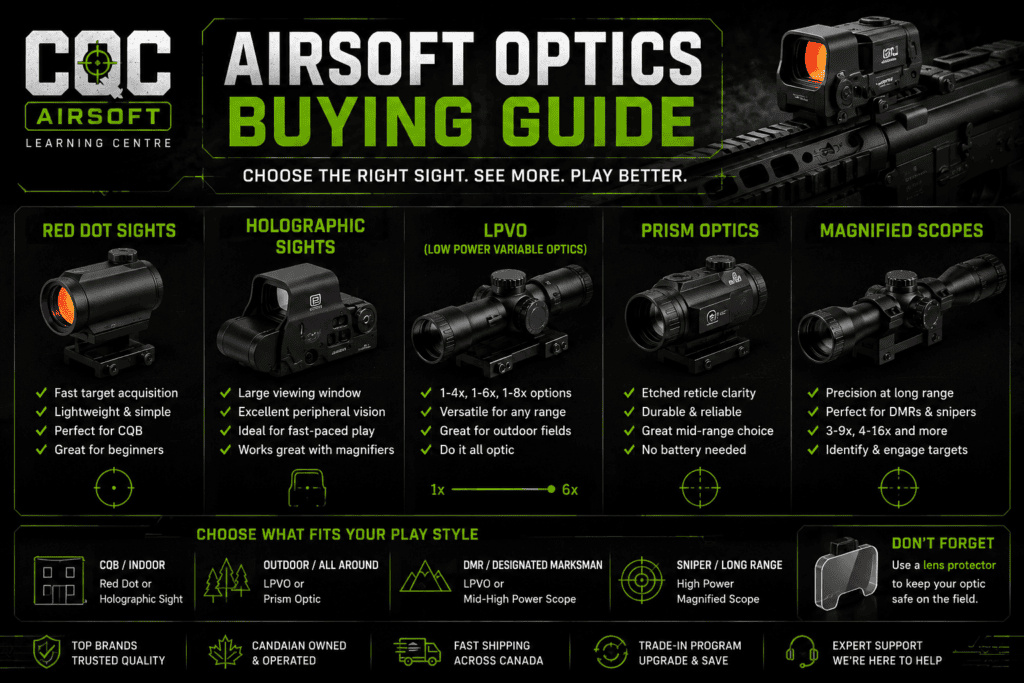 Airsoft optics buying guide