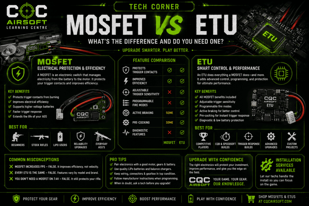 MOSFET vs ETU: Airsoft Tech Guide