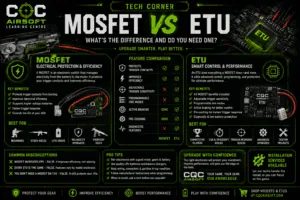 MOSFET vs ETU: Airsoft Tech Guide