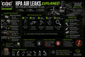 HPA Air Leaks Explained – CQC Airsoft Guide