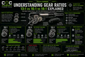 Gear Ratio Tech Corner Guide