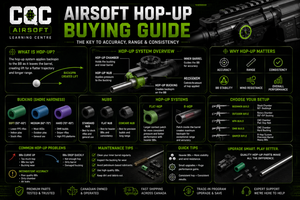 CQC Airsoft Learning Centre: Airsoft Hop-Up Buying Guide – Everything You Need to Know