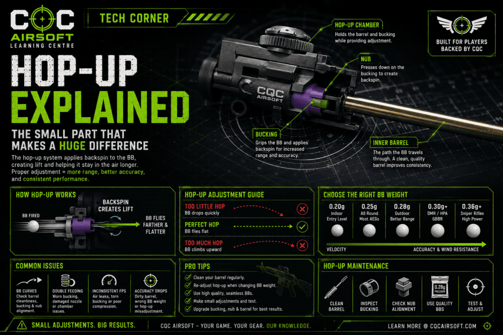 Airsoft Tech Corner: Hop-Up Explained – The Small Part That Makes a Huge Difference