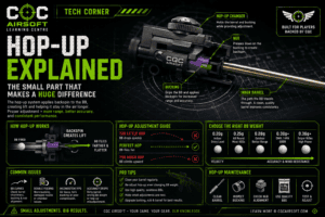 Airsoft Tech Corner: Hop-Up Explained – The Small Part That Makes a Huge Difference