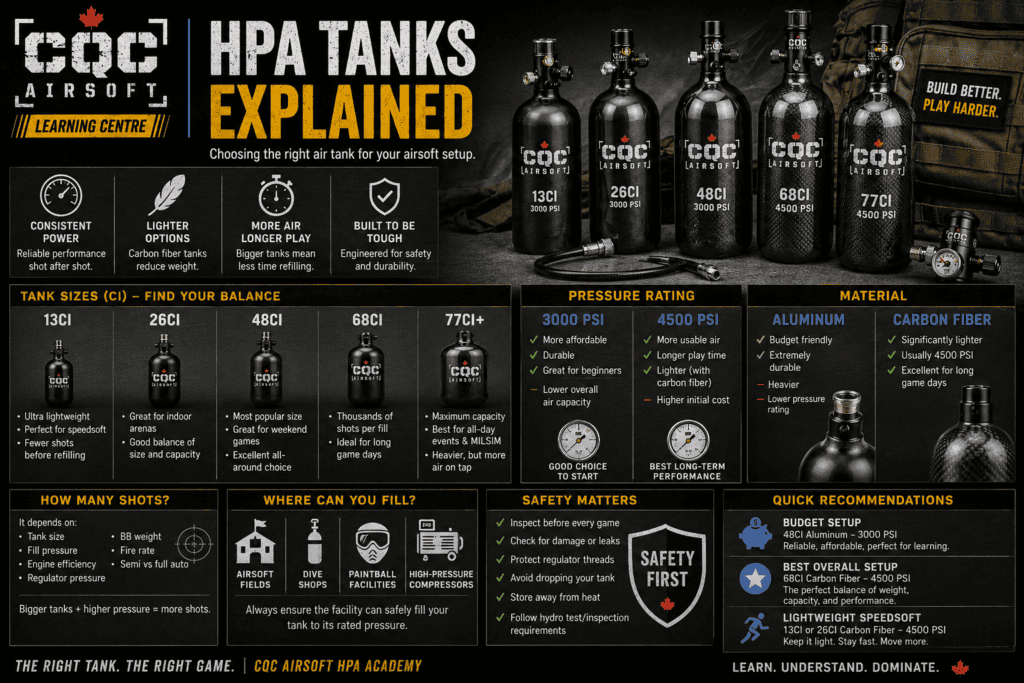 HPA Tanks Explained: Choosing the Right Air Tank for Your Airsoft Setup