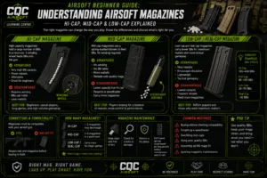 Airsoft Beginner Guide: Understanding Airsoft Magazines – Hi-Cap, Mid-Cap & Low-Cap Explained