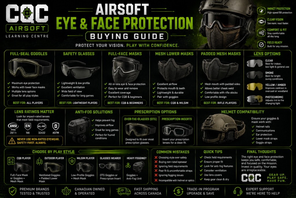 CQC Airsoft Learning Centre: Airsoft Eye & Face Protection Buying Guide – How to Choose the Right Safety Gear