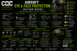CQC Airsoft Learning Centre: Airsoft Eye & Face Protection Buying Guide – How to Choose the Right Safety Gear