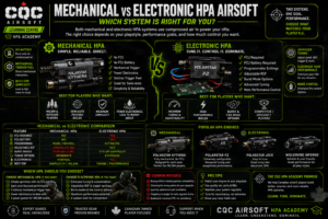 Mechanical vs Electronic HPA Airsoft Guide