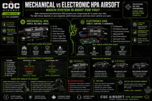Mechanical vs Electronic HPA Airsoft Guide