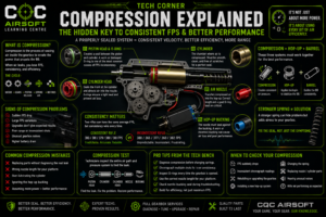 Airsoft Compression Explained Infographic