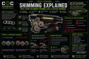 Airsoft Tech Corner: Shimming Explained – Why Your Gearbox Sounds Like a Coffee Grinder