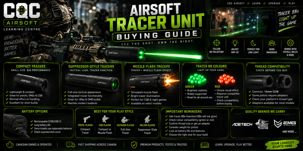 Airsoft Tracer Unit Buying Guide