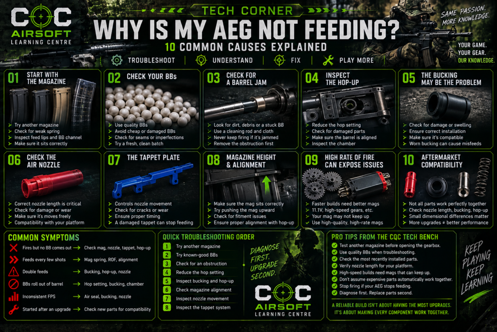 CQC Airsoft AEG Feeding Troubleshooting Guide