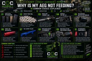 CQC Airsoft AEG Feeding Troubleshooting Guide