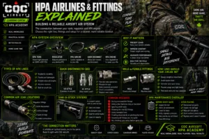 HPA Airsoft Airlines and Fittings Guide